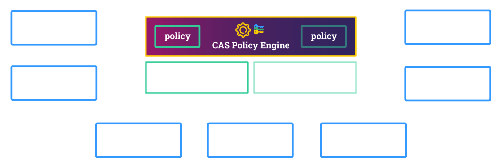 Icon Scontain zero trust structure